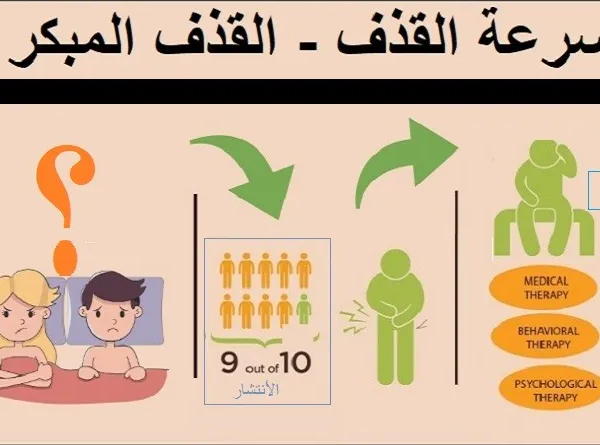 مشاكل القذف عند الرجال