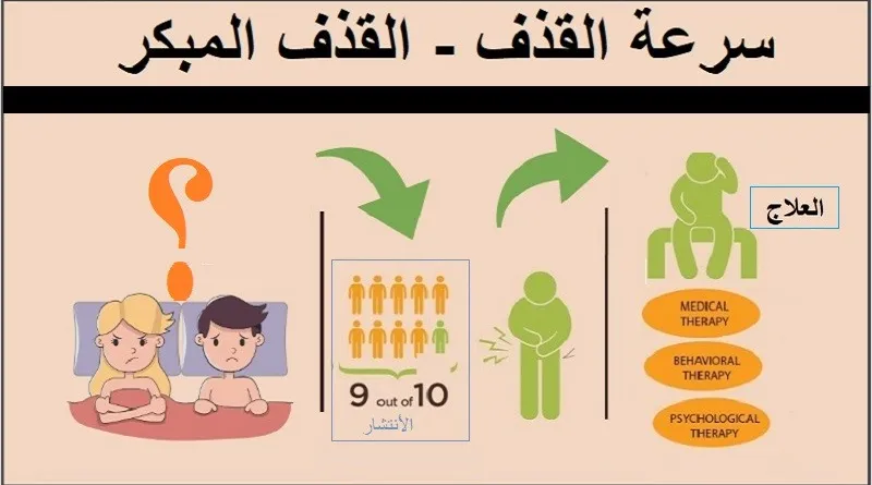 مشاكل القذف عند الرجال